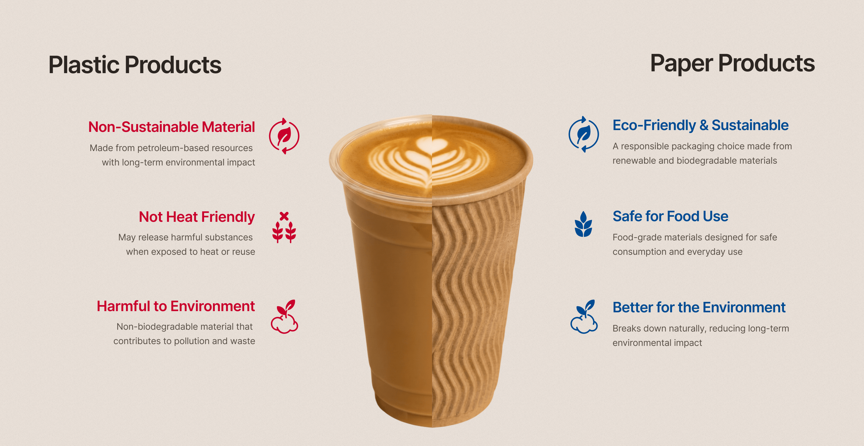 Plastic products vs paper products. Plastic: non-sustainable petroleum-based material, not heat friendly, and harmful to the environment. Paper: eco-friendly and sustainable, safe for food use, and better for the environment - breaks down naturally.